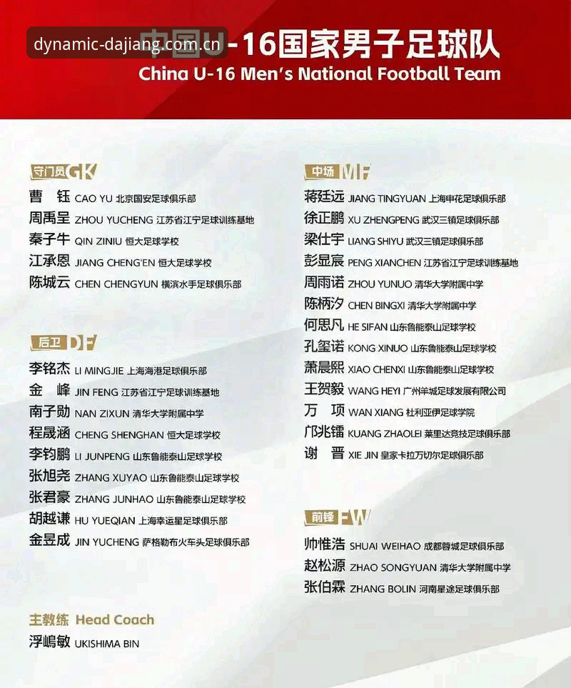 家庭健身计划怎么下载 U17世界杯抽签结果详解:中国足球青训的挑战与机遇